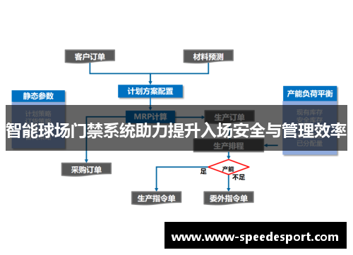 智能球场门禁系统助力提升入场安全与管理效率