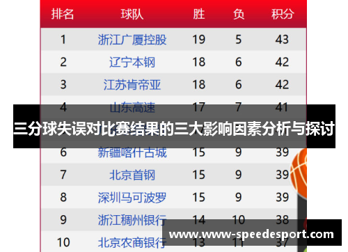 三分球失误对比赛结果的三大影响因素分析与探讨