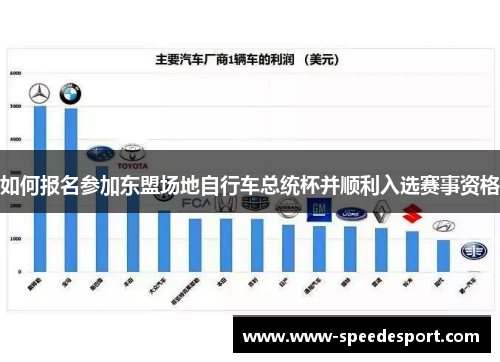 如何报名参加东盟场地自行车总统杯并顺利入选赛事资格