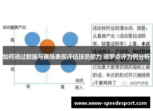 如何通过数据与赛场表现评估球员能力 追梦点评为例分析
