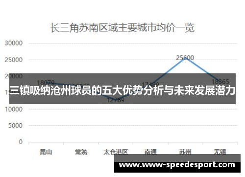 三镇吸纳沧州球员的五大优势分析与未来发展潜力