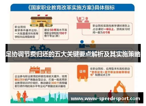 足协调节费归还的五大关键要点解析及其实施策略