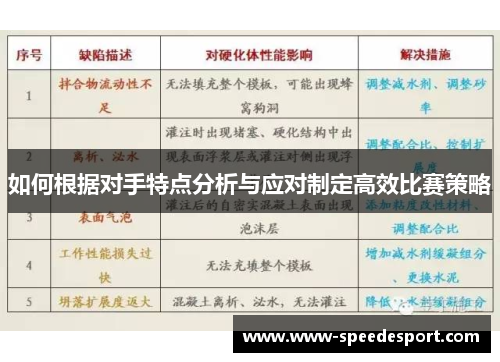 如何根据对手特点分析与应对制定高效比赛策略