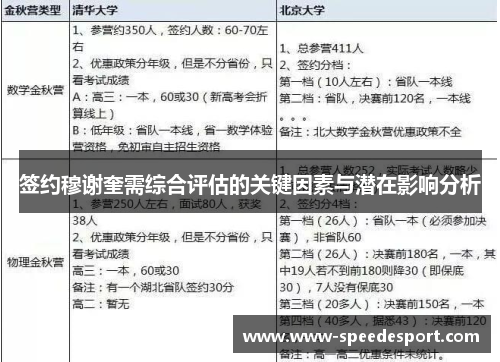 签约穆谢奎需综合评估的关键因素与潜在影响分析