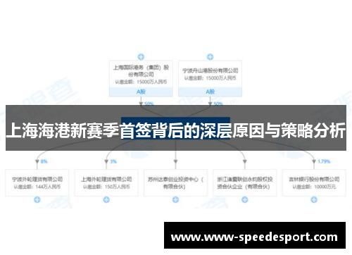上海海港新赛季首签背后的深层原因与策略分析