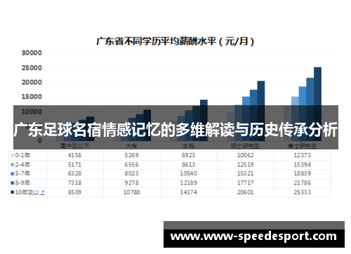广东足球名宿情感记忆的多维解读与历史传承分析
