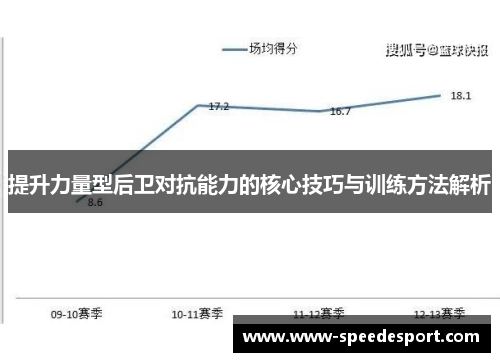 提升力量型后卫对抗能力的核心技巧与训练方法解析
