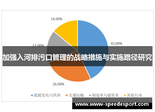 加强入河排污口管理的战略措施与实施路径研究