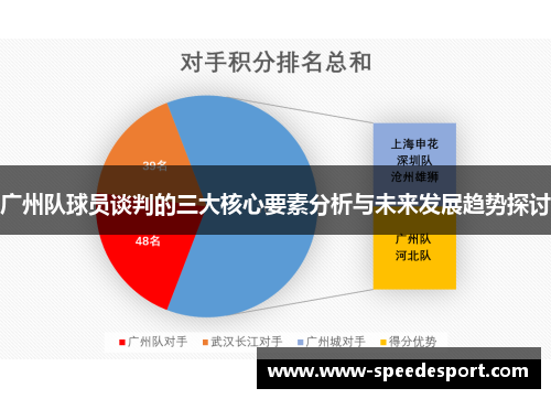 广州队球员谈判的三大核心要素分析与未来发展趋势探讨