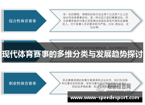 现代体育赛事的多维分类与发展趋势探讨