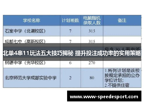 北单4串11玩法五大技巧揭秘 提升投注成功率的实用策略