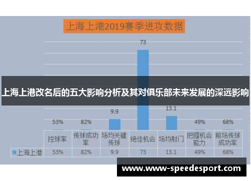 上海上港改名后的五大影响分析及其对俱乐部未来发展的深远影响