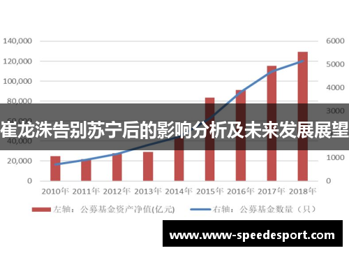 崔龙洙告别苏宁后的影响分析及未来发展展望