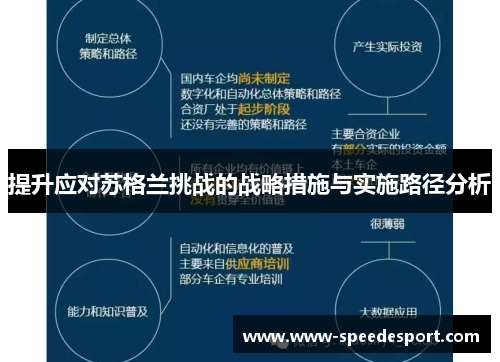 提升应对苏格兰挑战的战略措施与实施路径分析