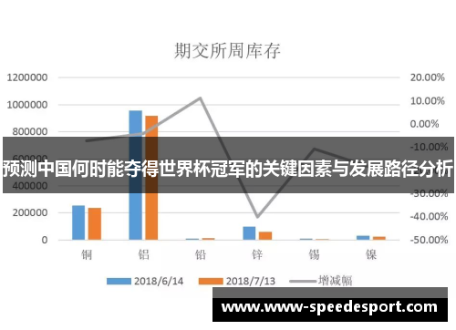 预测中国何时能夺得世界杯冠军的关键因素与发展路径分析