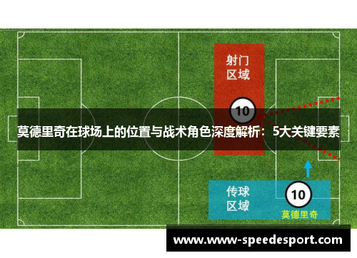 莫德里奇在球场上的位置与战术角色深度解析：5大关键要素