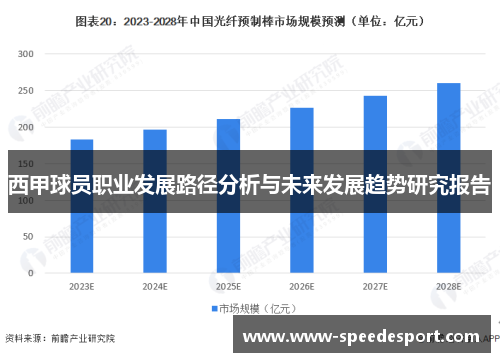 西甲球员职业发展路径分析与未来发展趋势研究报告