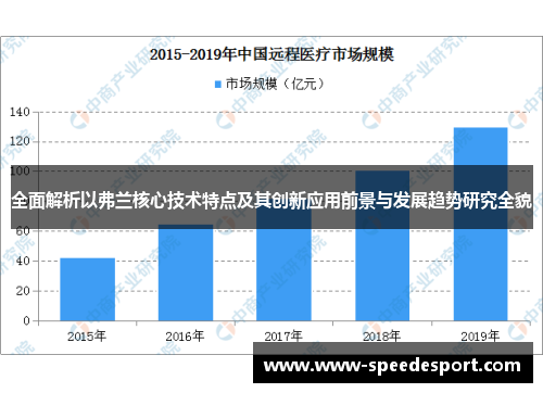 全面解析以弗兰核心技术特点及其创新应用前景与发展趋势研究全貌 全面解析以弗兰核心技术特点及其创新应用前景与发展趋势研究全貌