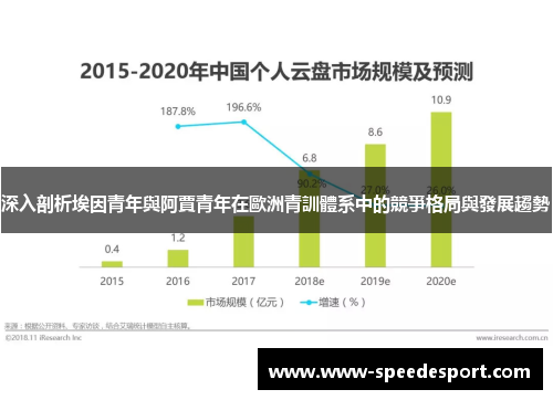 深入剖析埃因青年與阿賈青年在歐洲青訓體系中的競爭格局與發展趨勢 深入剖析埃因青年與阿賈青年在歐洲青訓體系中的競爭格局與發展趨勢
