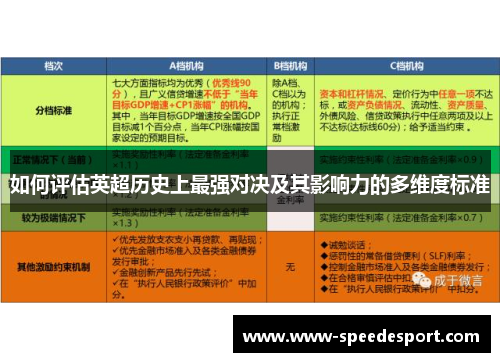 如何评估英超历史上最强对决及其影响力的多维度标准 如何评估英超历史上最强对决及其影响力的多维度标准